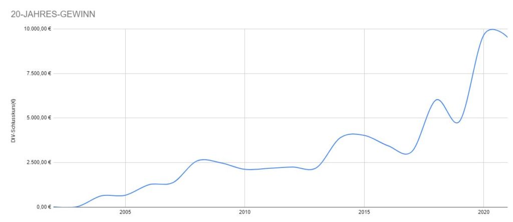 Warum sich die Coca Cola Aktien Dividende 2022 nicht lohnt! Warum sich die Coca Cola Aktien Dividende 2022 nicht lohnt! - Trendbetter.de