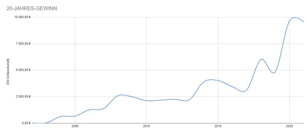 Warum sich die Coca Cola Aktien Dividende nicht lohnt! - Trendbetter.de