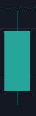 Kerzenchart-Muster in Kombination mit Key-Levels Kerzenchart-Muster in Kombination mit Key-Levels - Trendbetter.de