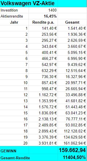 Total Return Strategie: Rendite berechnen Total Return Strategie: Rendite berechnen - Trendbetter.de