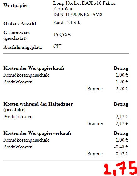 Hebel-Zertifikate: Kosten im Vergleich 2022 - Trendbetter.de