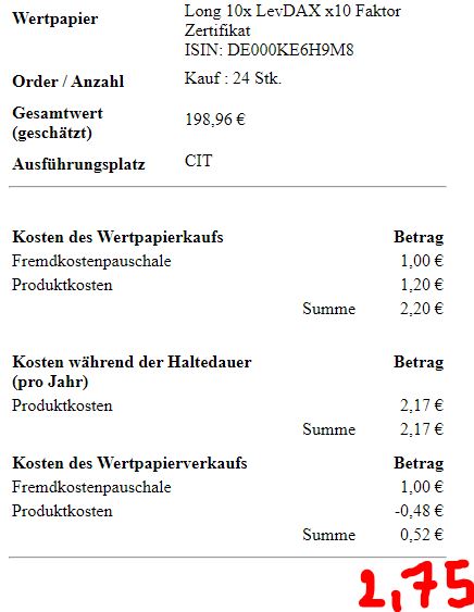 Hebel-Zertifikate: Kosten im Vergleich 2022 Hebel-Zertifikate: Kosten im Vergleich 2022 - Trendbetter.de