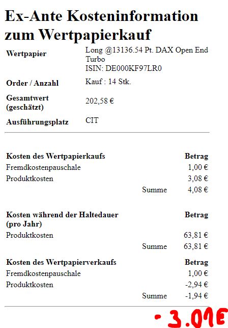 Hebel-Zertifikate: Kosten im Vergleich 2022 - Trendbetter.de