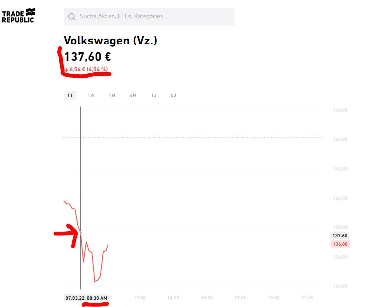 Meine Trade Republic Erfahrungen 2022: Darauf solltest du achten! Meine Trade Republic Erfahrungen 2022: Darauf solltest du achten! - Trendbetter.de