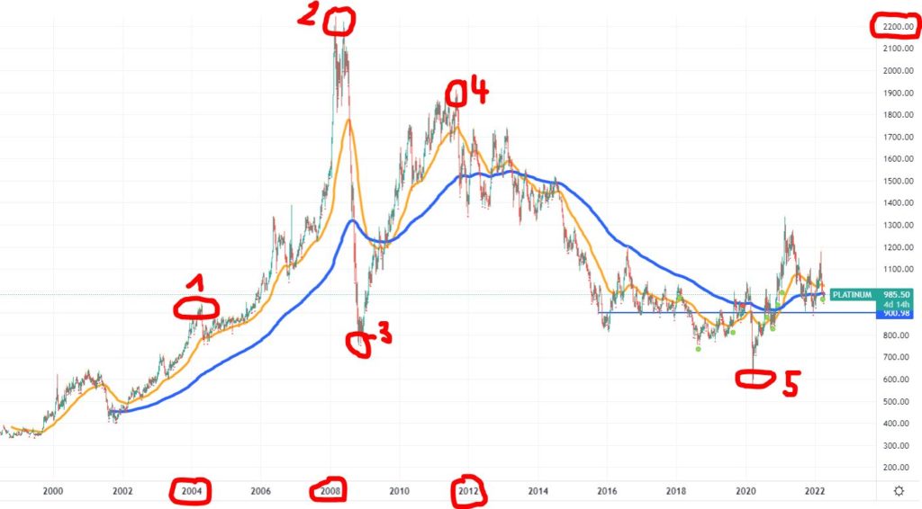 Platin Aktien & ETFs - Der wertvollste Rohstoff der Welt - Trendbetter.de