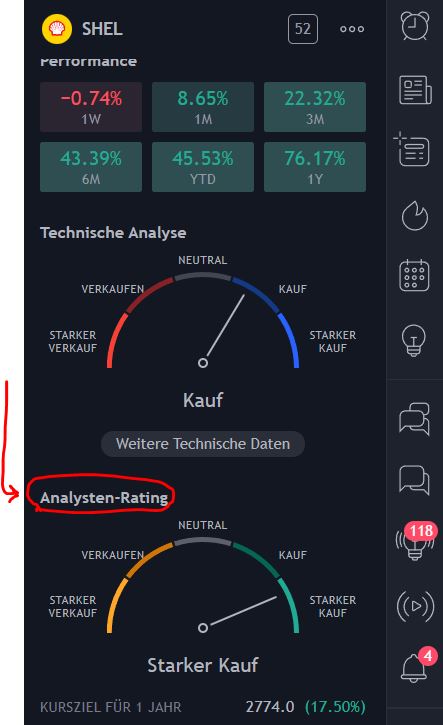 Levermann-Strategie - Methode, Score, Tool & Top 10 - Trendbetter.de