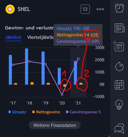 Levermann-Strategie - Methode, Score, Tool & Top 10 - Trendbetter.de