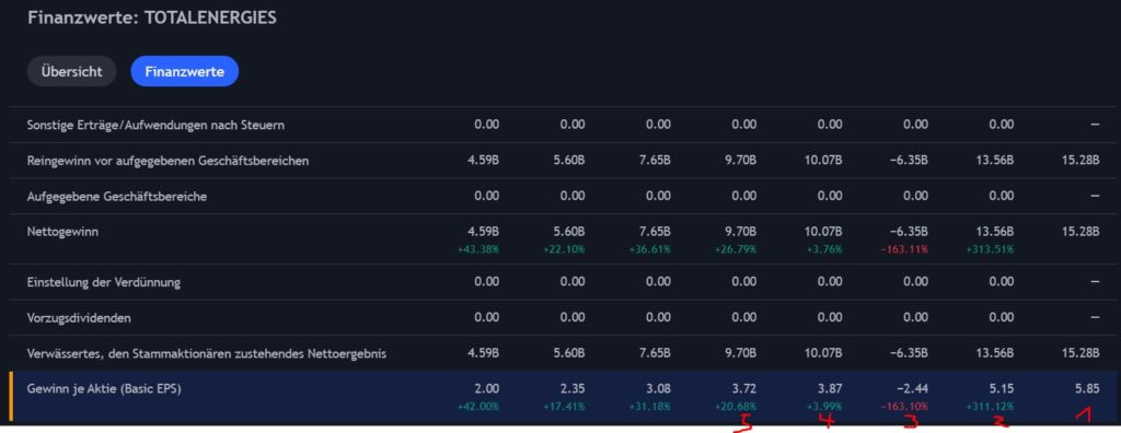 Levermann-Strategie - Methode, Score, Tool & Top 10 - Trendbetter.de