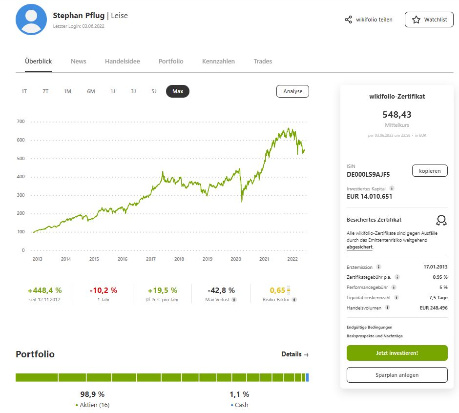 Levermann-Strategie - Methode, Score, Tool & Top 10 - Trendbetter.de