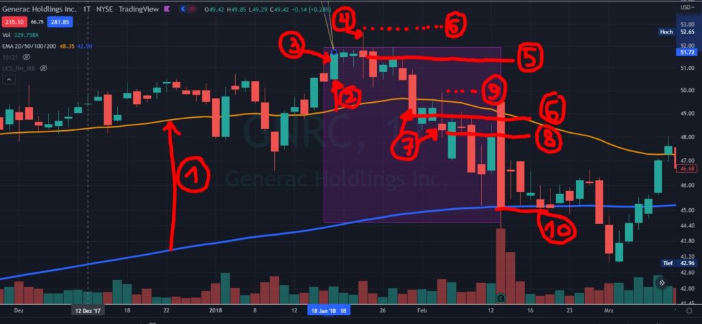 Trendwende erkennen mit Inventory-Retracement-Bar-Strategie Trendwende erkennen mit Inventory-Retracement-Bar-Strategie - Trendbetter.de