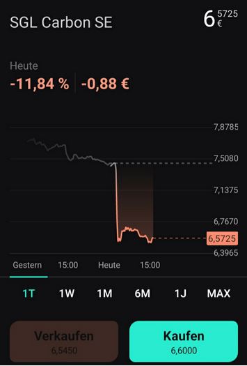 Meine eToro-Erfahrungen: Vorteile & Nachteile [+Kosten] - Trendbetter.de