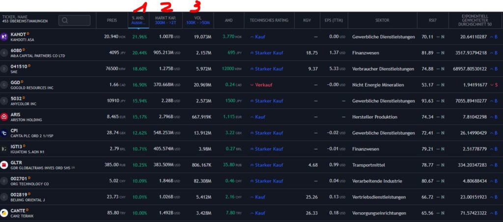 Gap Up und Gap Down: Gap Trading-Strategie mit Kurslücke Gap Up und Gap Down: Gap Trading-Strategie mit Kurslücke - Trendbetter.de