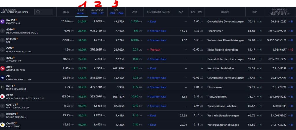 Gap Up und Gap Down: Gap Trading-Strategie mit Kurslücke - Trendbetter.de