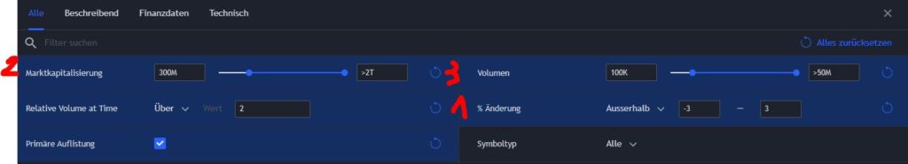 Gap Up und Gap Down: Gap Trading-Strategie mit Kurslücke Gap Up und Gap Down: Gap Trading-Strategie mit Kurslücke - Trendbetter.de