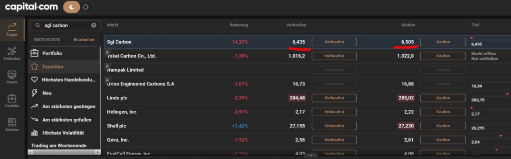 Meine eToro-Erfahrungen: Vorteile & Nachteile [+Kosten] - Trendbetter.de