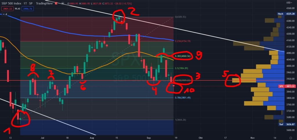 Fibonacci-Retracement: Das "wichtigste Trading-Signal"? Fibonacci-Retracement: Das "wichtigste Trading-Signal"? - Trendbetter.de