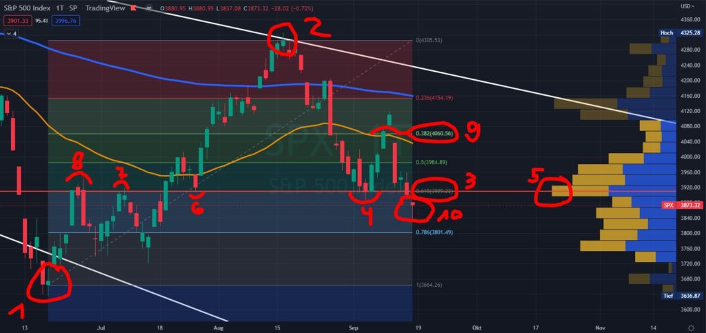 Fibonacci-Retracement: Das "wichtigste Trading-Signal"? - Trendbetter.de