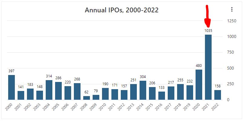 Die größten Börsengänge (IPOs) 2022 / 2023 - Trendbetter.de