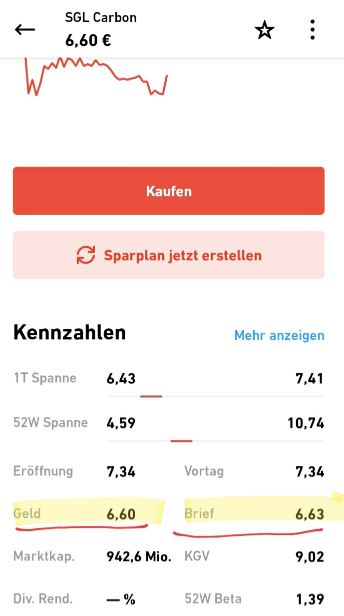 Meine eToro-Erfahrungen: Vorteile & Nachteile [+Kosten] - Trendbetter.de