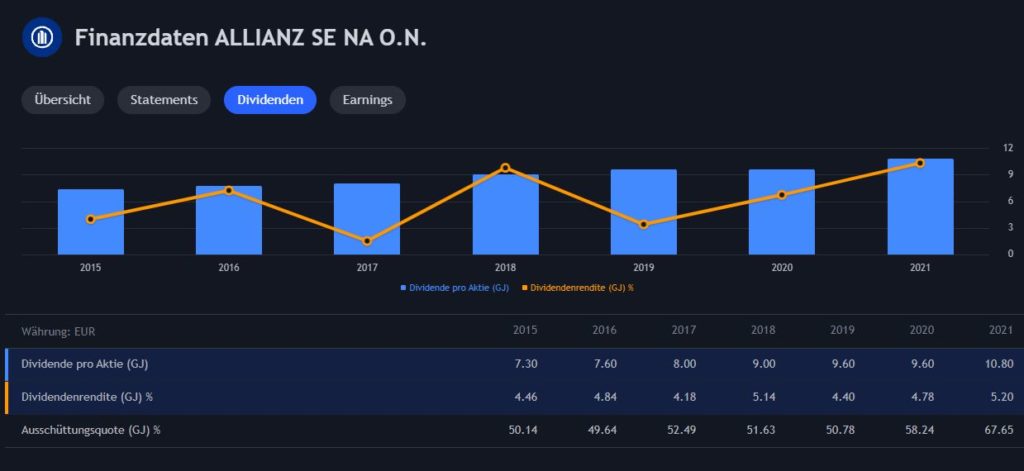 Allianz-Aktie kaufen? Dividende & Prognose - Trendbetter.de