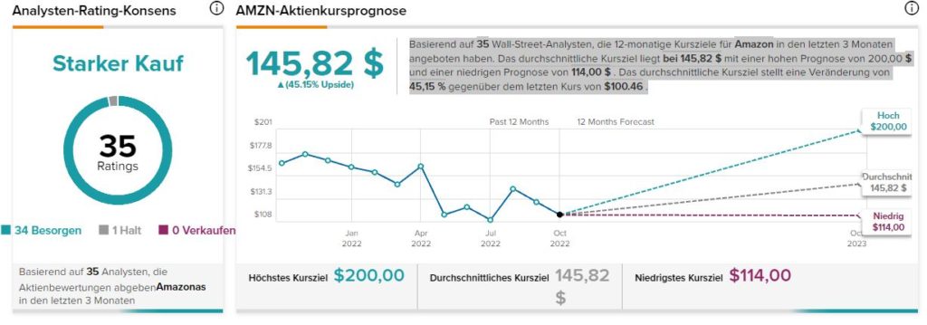 Amazon Aktie: Analyse, News & Prognose 2023 Amazon Aktie: Analyse, News & Prognose 2023 - Trendbetter.de
