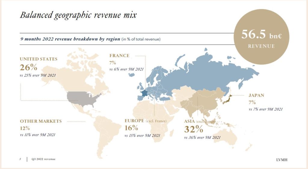 LVMH Aktie: Prognose & News - Jetzt in Luxus investieren? - Trendbetter.de