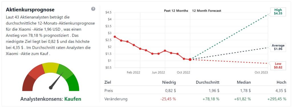 Beli saham Xiaomi di 2022?  Analisis & Prakiraan - Trendbetter.de