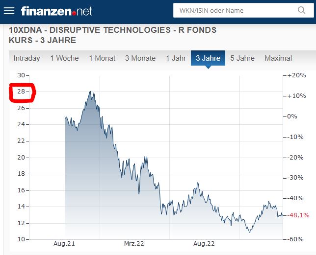 Tenbagger-Aktien finden: potentiell 10x Kursgewinn - Trendbetter.de