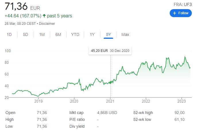 Tenbagger-Aktien finden: potentiell 10x Kursgewinn Tenbagger-Aktien finden: potentiell 10x Kursgewinn - Trendbetter.de