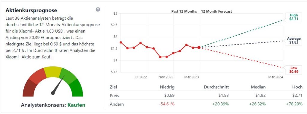 Xiaomi Aktie kaufen 2023? Infos, News, Analyse & Prognose - Trendbetter.de