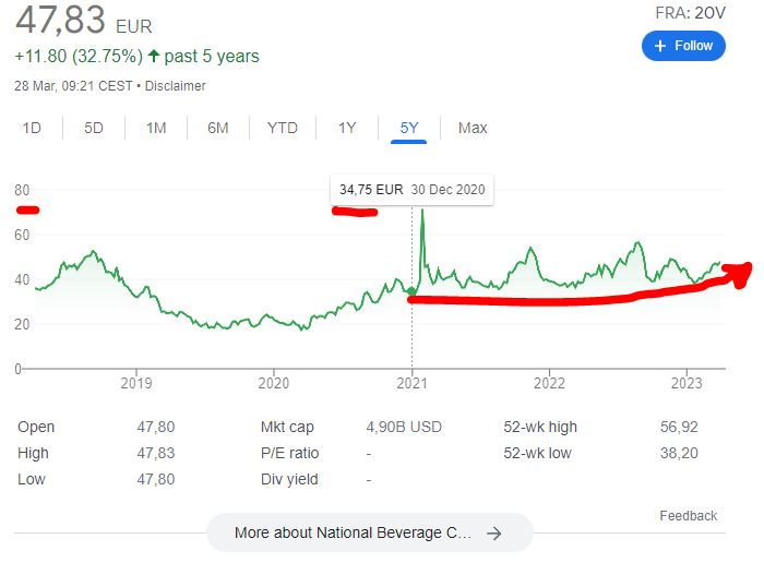 Tenbagger-Aktien finden: potentiell 10x Kursgewinn Tenbagger-Aktien finden: potentiell 10x Kursgewinn - Trendbetter.de