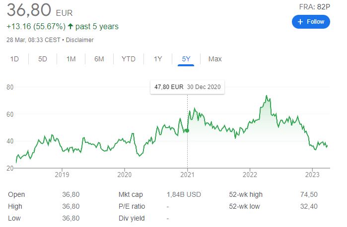 Tenbagger-Aktien finden: potentiell 10x Kursgewinn Tenbagger-Aktien finden: potentiell 10x Kursgewinn - Trendbetter.de