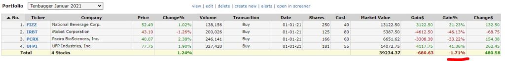 Tenbagger-Aktien finden: potentiell 10x Kursgewinn Tenbagger-Aktien finden: potentiell 10x Kursgewinn - Trendbetter.de